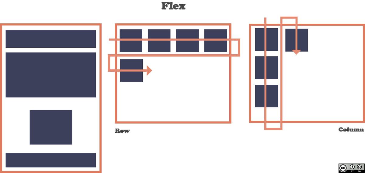 How to Animate CSS Gradients Without Forcing Layout or Paint