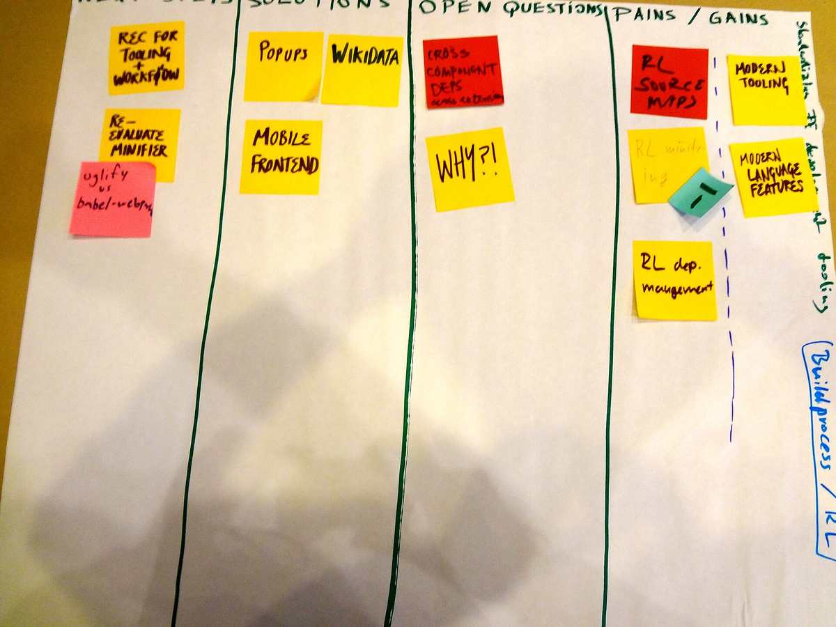 Organising CSS in Component-Based Front-End Projects
