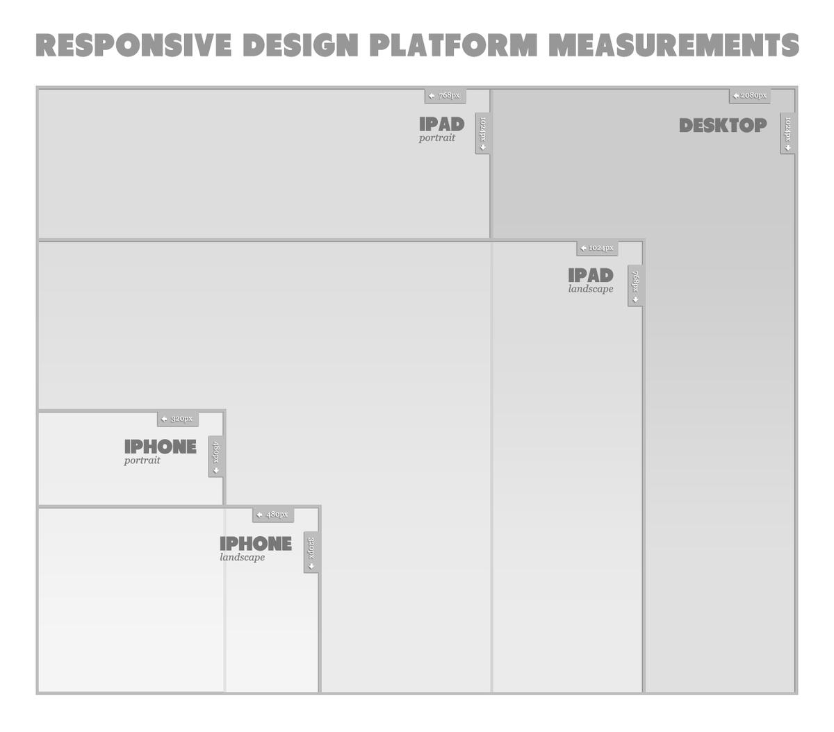 A Guide to Scoped CSS Using @scope, CSS Modules, and Shadow DOM