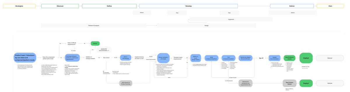 Building a Framework-Less CSS System with Modern Native Features