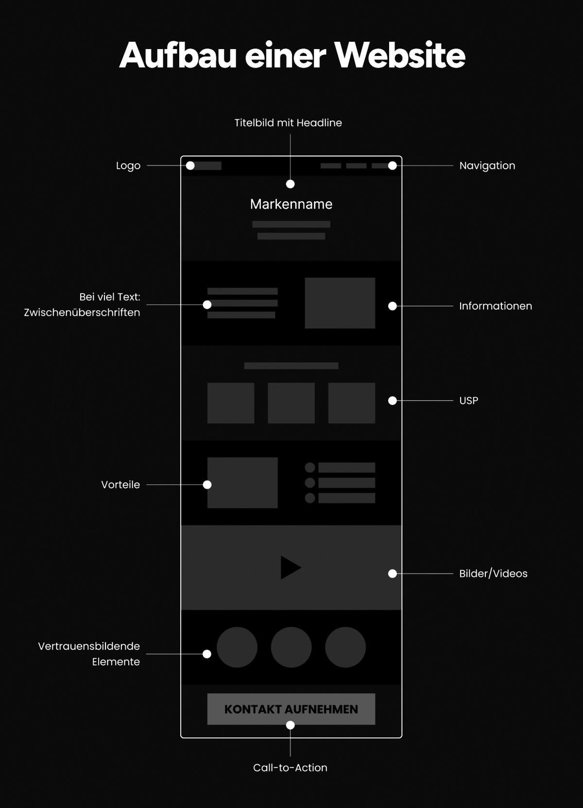 Flexbox Alignment with justify-content and align-items Across Both Axes