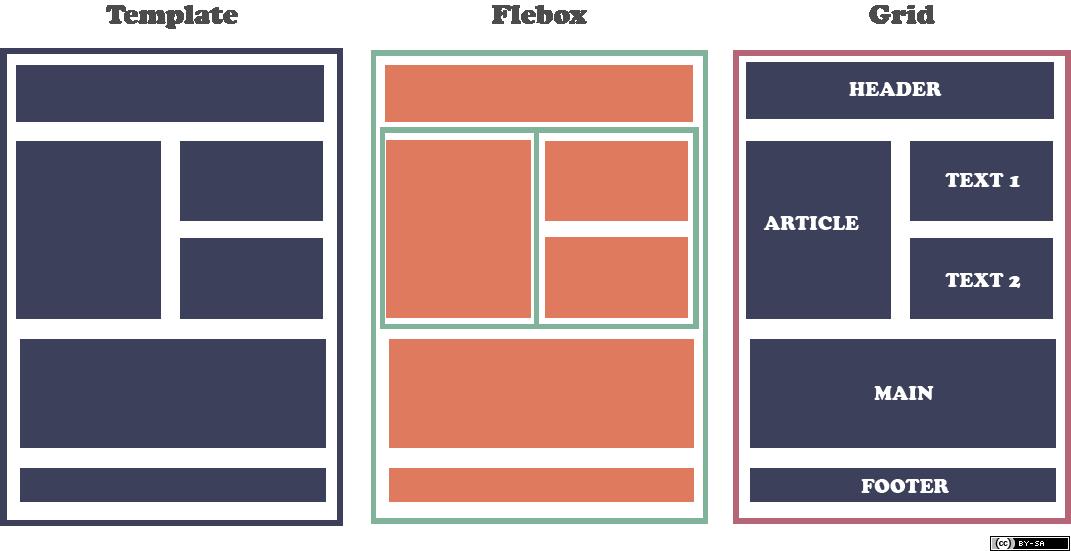 Modern CSS Capabilities in 2026: Layout, Selectors, Color, and More