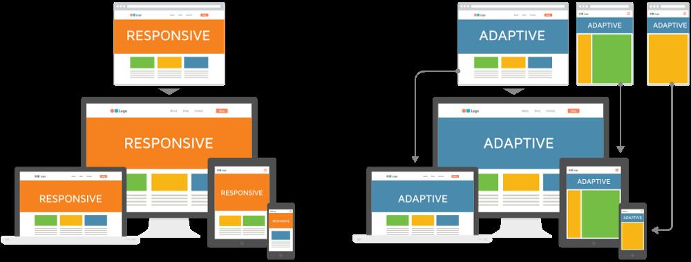 Responsive Design in the Era of Container Queries, clamp(), and Fluid Layout